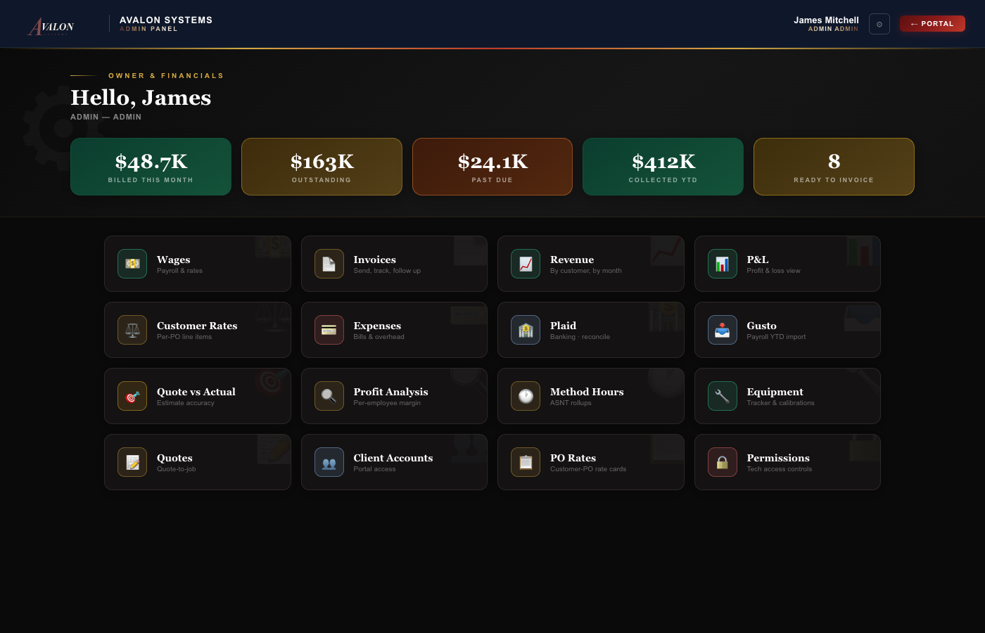 Avalon Admin Panel — financial dashboard with 16 management tiles